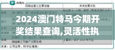 2024澳門特馬今期開獎結果查詢,靈活性執行方案_天然版CBL9.35