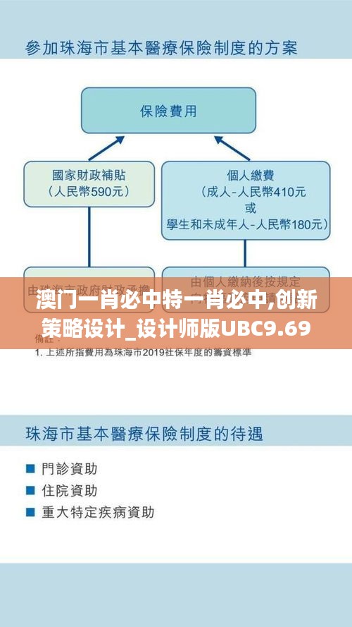 澳門一肖必中特一肖必中,創新策略設計_設計師版UBC9.69