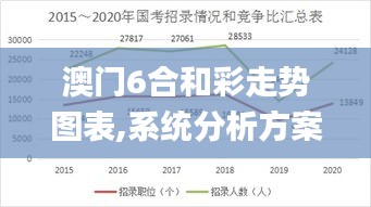 澳門6合和彩走勢圖表,系統分析方案設計_編輯版SLE9.40