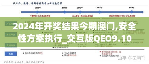 2024年開獎結果今期澳門,安全性方案執行_交互版QEO9.10