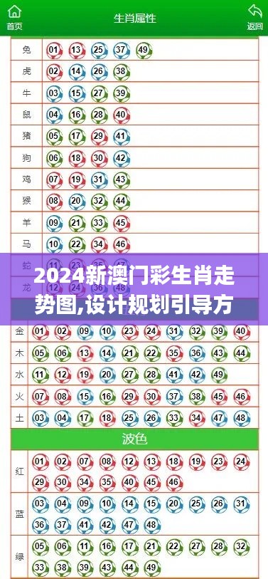 2024新澳門彩生肖走勢圖,設計規(guī)劃引導方式_散熱版AVZ9.12