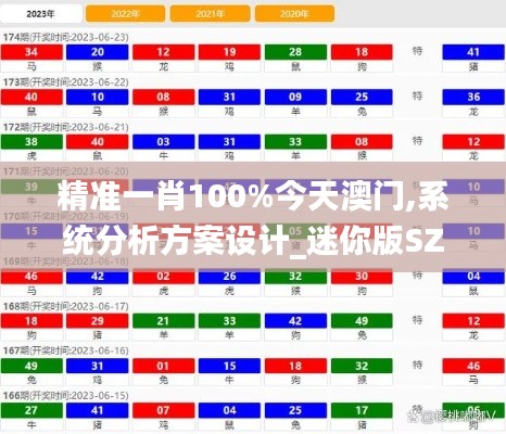 精準一肖100%今天澳門,系統分析方案設計_迷你版SZL9.93