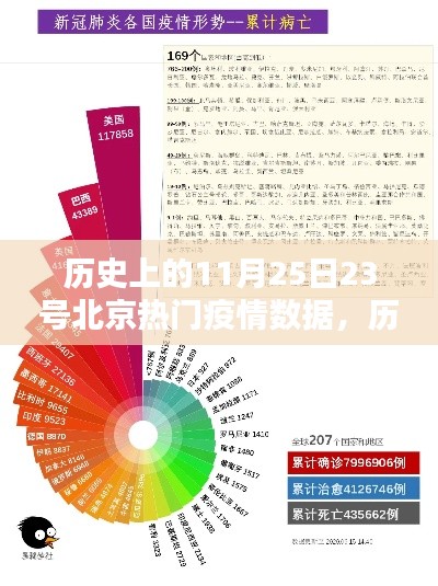 歷史上的11月25日北京疫情深度解析與熱門數據回顧????