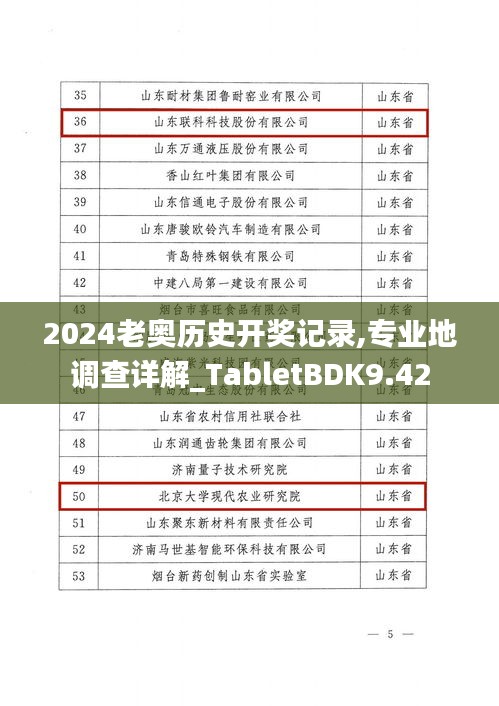 2024老奧歷史開獎記錄,專業地調查詳解_TabletBDK9.42