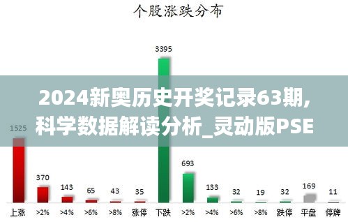 2024新奧歷史開獎記錄63期,科學數據解讀分析_靈動版PSE9.51