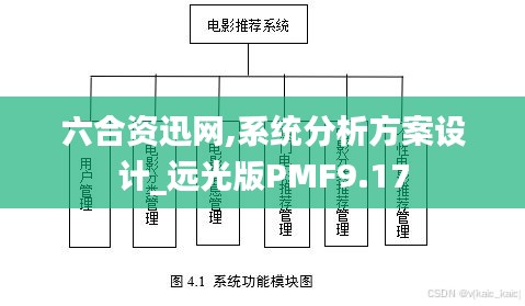 六合資迅網,系統分析方案設計_遠光版PMF9.17