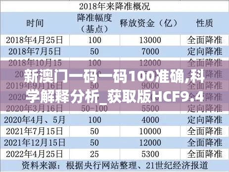 新澳門一碼一碼100準確,科學解釋分析_獲取版HCF9.4