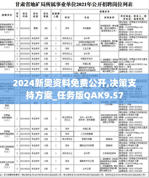 2024新奧資料免費公開,決策支持方案_任務版QAK9.57