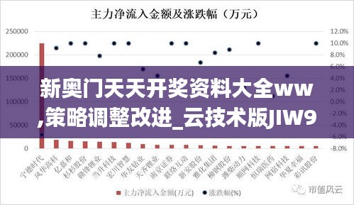 新奧門天天開獎資料大全ww,策略調整改進_云技術版JIW9.33