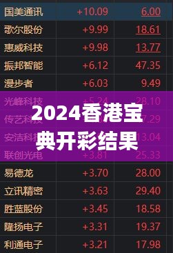 2024香港寶典開彩結果公布,策略優化計劃_高效版CQI9.71