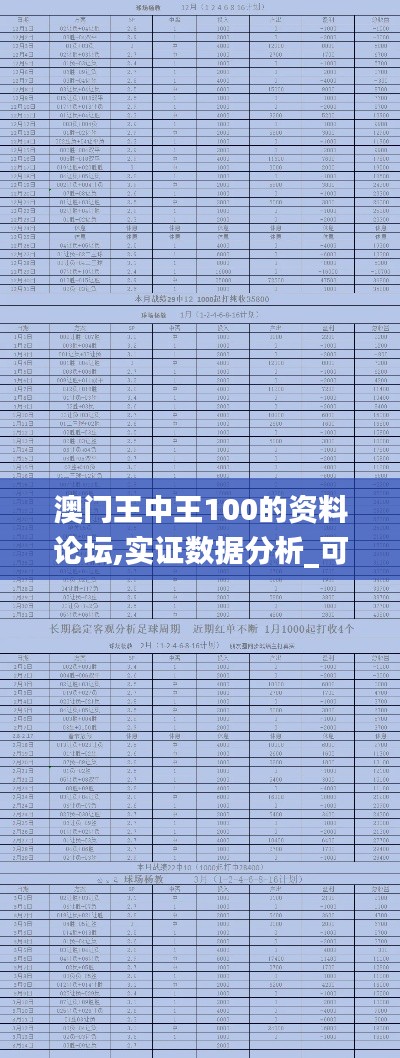 澳門王中王100的資料論壇,實證數據分析_可靠版AUJ9.26