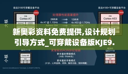 新奧彩資料免費提供,設計規劃引導方式_可穿戴設備版KJE9.56