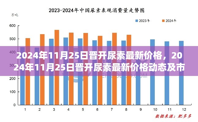 晉開尿素最新價(jià)格動(dòng)態(tài)及市場(chǎng)趨勢(shì)分析（2024年11月25日）