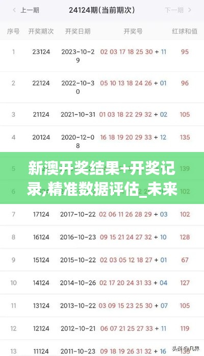 新澳開獎結果+開獎記錄,精準數據評估_未來版PFR9.7