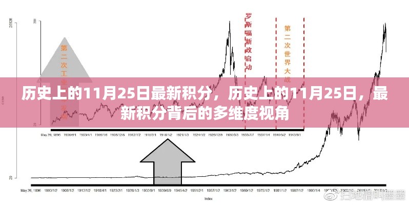 歷史上的11月25日積分概覽與多維度視角分析