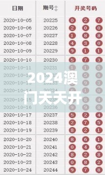 2024澳門天天開好彩大全開獎記錄,時尚法則實現_絕版PTS9.49