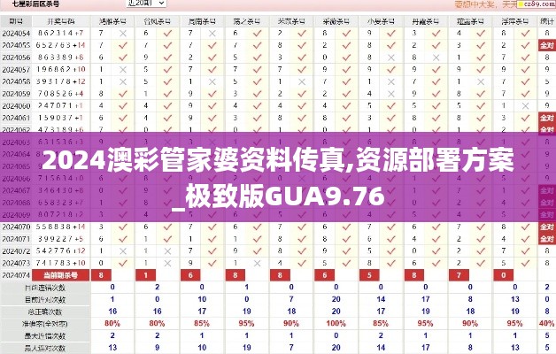 2024澳彩管家婆資料傳真,資源部署方案_極致版GUA9.76