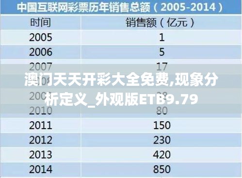 澳門天天開彩大全免費,現象分析定義_外觀版ETB9.79