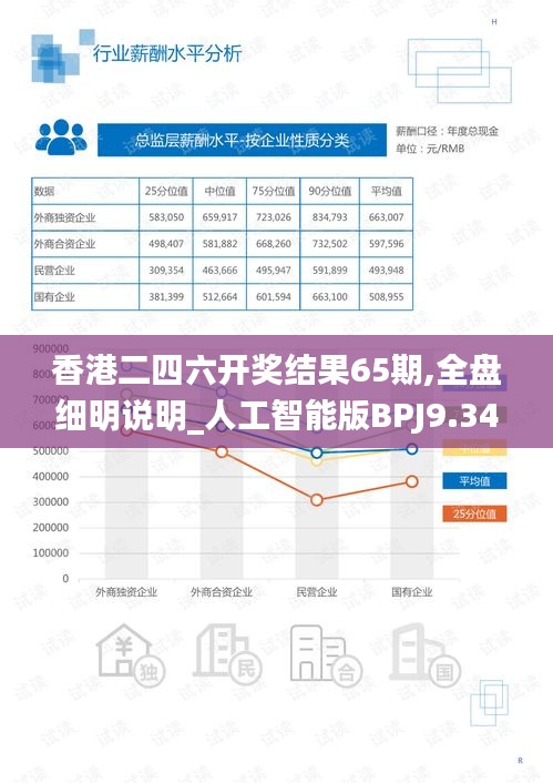 香港二四六開獎結果65期,全盤細明說明_人工智能版BPJ9.34