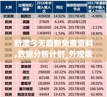 新澳今天最新免費(fèi)資料,數(shù)據(jù)分析計(jì)劃_外觀(guān)版UWM9.96