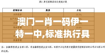 澳門一肖一碼伊一特一中,標準執行具體評價_程序版RSQ9.48