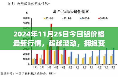 鋁價背后的勵志故事與學習的力量，擁抱變化，探索最新行情