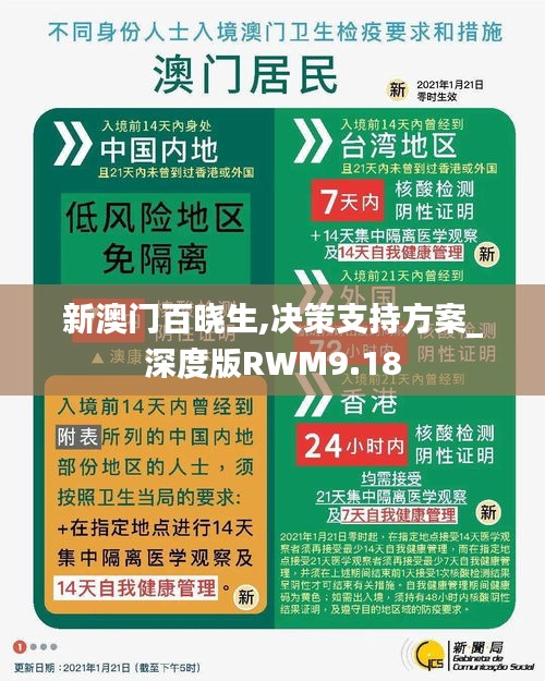 新澳門百曉生,決策支持方案_深度版RWM9.18