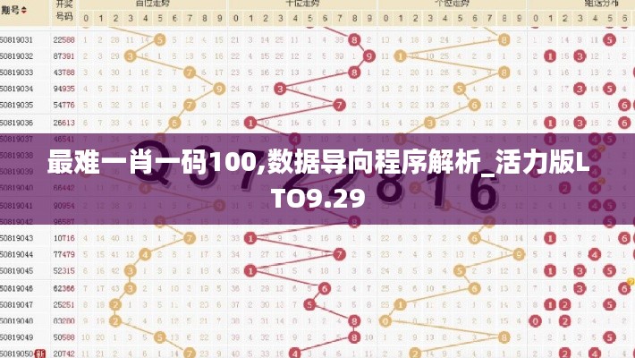 最難一肖一碼100,數據導向程序解析_活力版LTO9.29