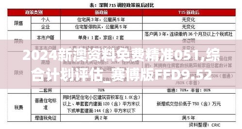 2024新澳資料免費精準051,綜合計劃評估_賽博版FFD9.52