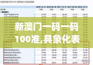 新澳門一碼一碼100準(zhǔn),具象化表達(dá)解說(shuō)_任務(wù)版UQL9.36