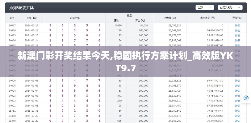 新澳門彩開獎結果今天,穩固執行方案計劃_高效版YKT9.7