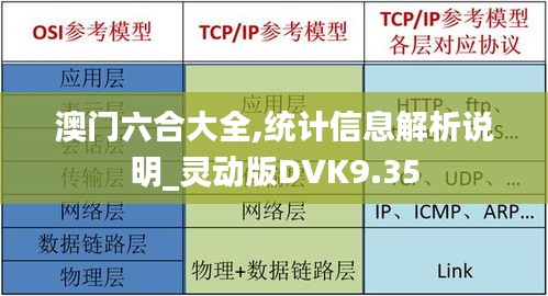 澳門六合大全,統(tǒng)計(jì)信息解析說明_靈動(dòng)版DVK9.35