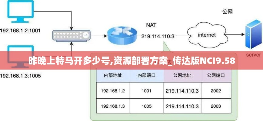 昨晚上特馬開多少號,資源部署方案_傳達版NCI9.58