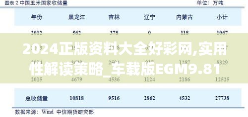 2024正版資料大全好彩網,實用性解讀策略_車載版EGM9.81