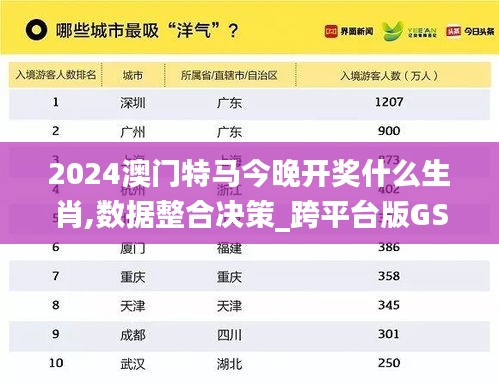 2024澳門特馬今晚開獎什么生肖,數據整合決策_跨平臺版GSA9.69