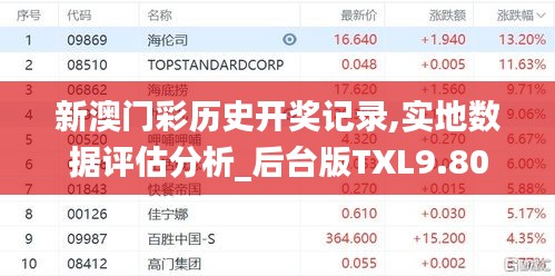 新澳門彩歷史開獎記錄,實地數據評估分析_后臺版TXL9.80