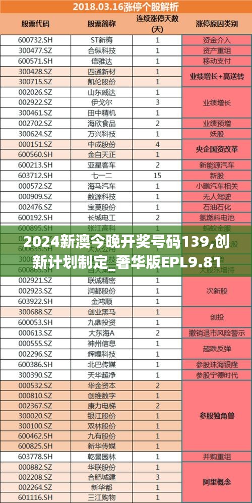 2024新澳今晚開獎號碼139,創新計劃制定_奢華版EPL9.81