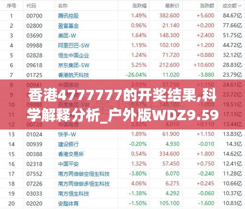 香港4777777的開獎結果,科學解釋分析_戶外版WDZ9.59