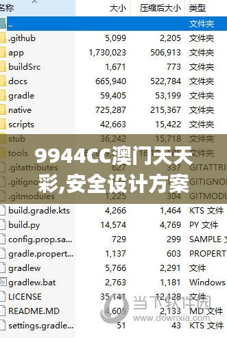 9944CC澳門天天彩,安全設計方案評估_私人版UQM9.94