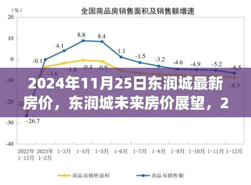 2024年11月25日東潤城房價深度解析與未來展望