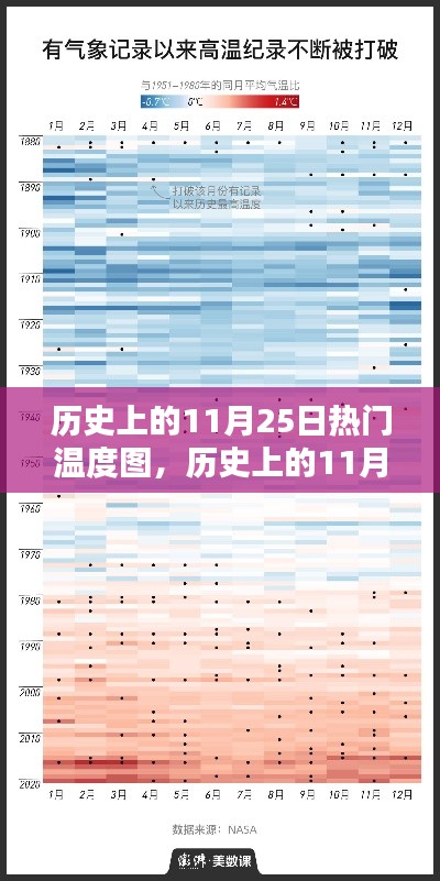 歷史上的11月25日熱門溫度圖深度解析與評測