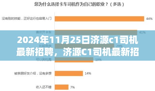 濟源C1司機招聘指南，應聘駕駛崗位全攻略（初學者與進階用戶適用）