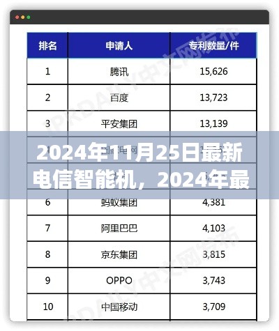 2024年最新電信智能機(jī)全面測評，功能、體驗與市場對比