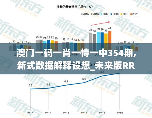 澳門一碼一肖一恃一中354期,新式數據解釋設想_未來版RRJ9.32