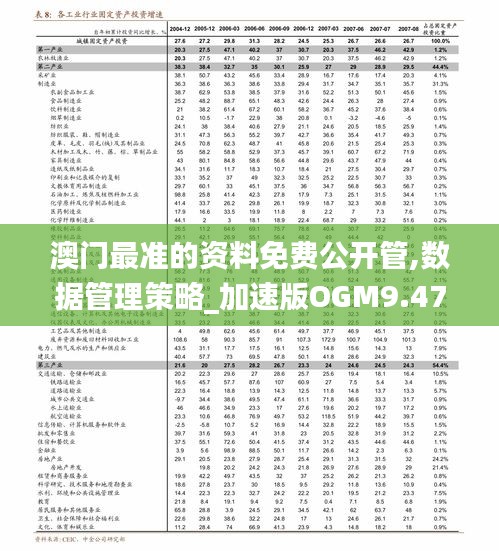 澳門最準的資料免費公開管,數(shù)據(jù)管理策略_加速版OGM9.47