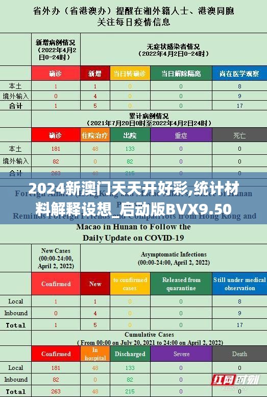 2024新澳門天天開好彩,統計材料解釋設想_啟動版BVX9.50