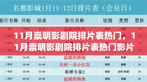 11月崇明影劇院熱門影片排片表及深度評測與介紹