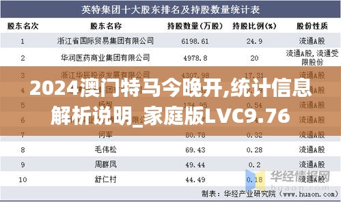 2024澳門特馬今晚開,統(tǒng)計信息解析說明_家庭版LVC9.76