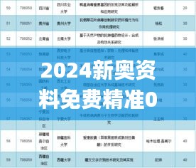 2024新奧資料免費精準071,綜合計劃評估_運動版TKE9.58