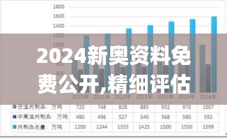 2024新奧資料免費公開,精細(xì)評估方案_增強(qiáng)版PYR9.89